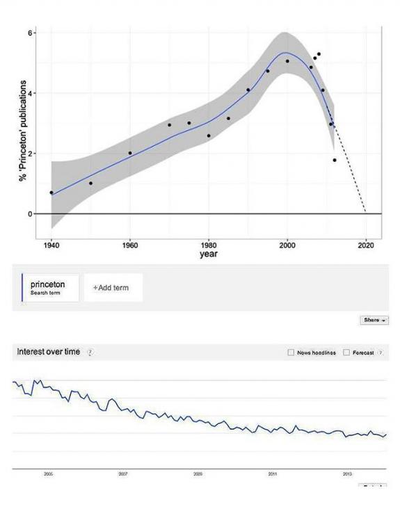 Folha de São Paulo - Gráficos de estudo satírico feito por cientistas do Facebook para desmentir pesquisa divulgada pela Universidade Princeton; acima, publicações; abaixo