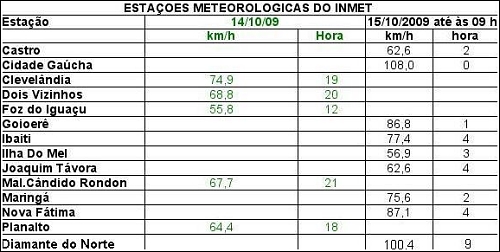 Reprodução/Simepar