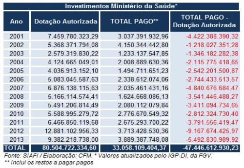 Conselho Federal de Medicina