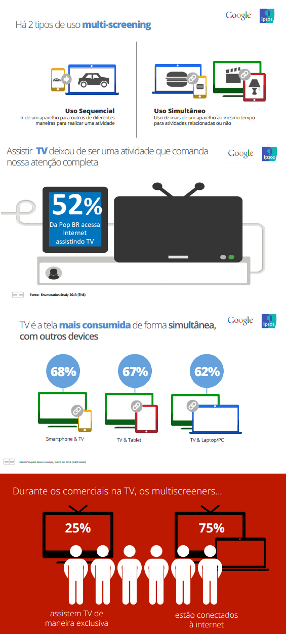 Fonte : Google