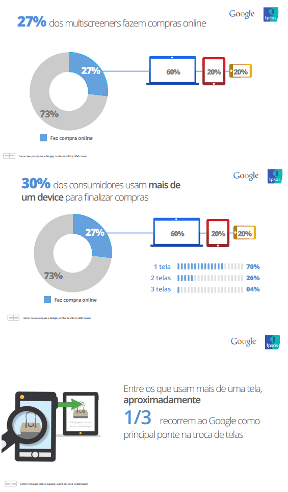 Fonte : Google