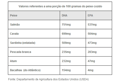 Divulgação/USDA