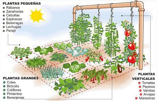 Urbanicultor.es