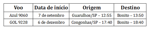 Reprodução/CVC