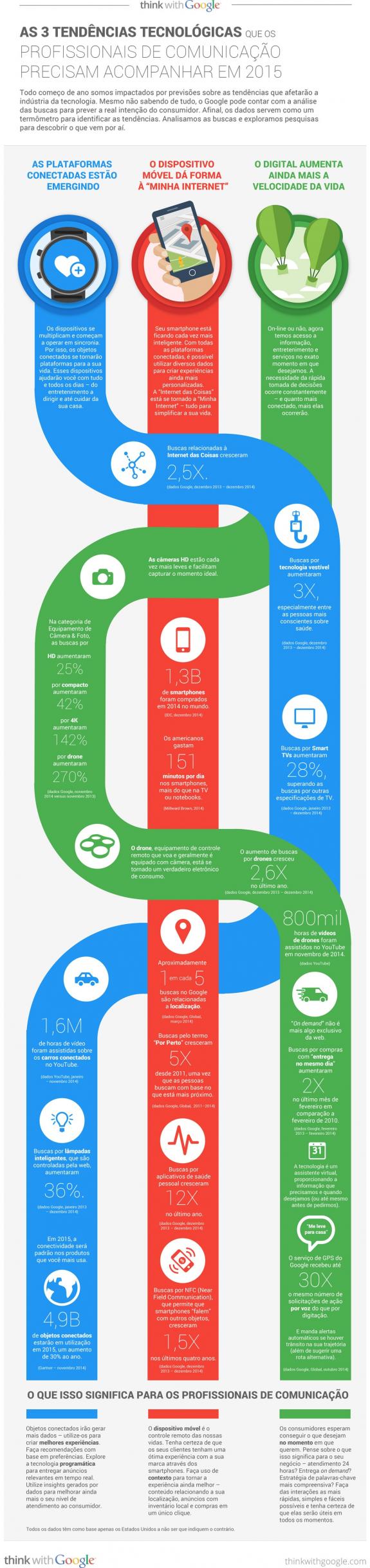 Google: Infografico