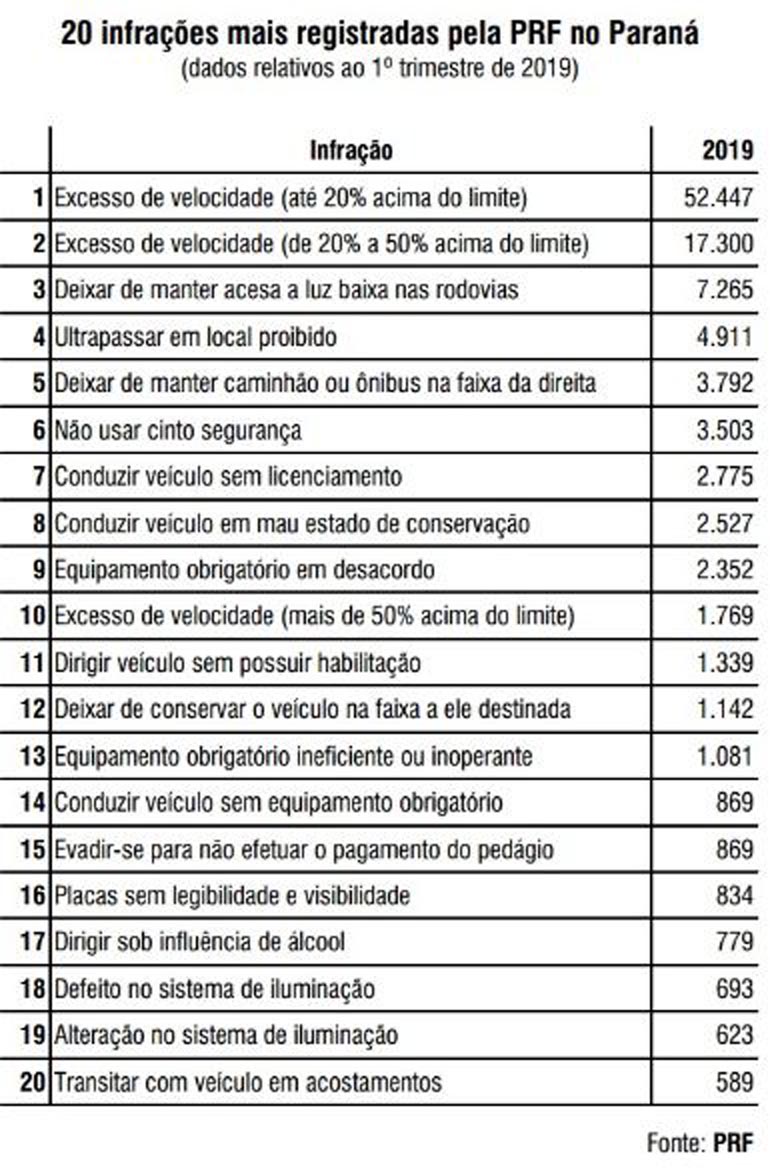 Divulgação/PRF